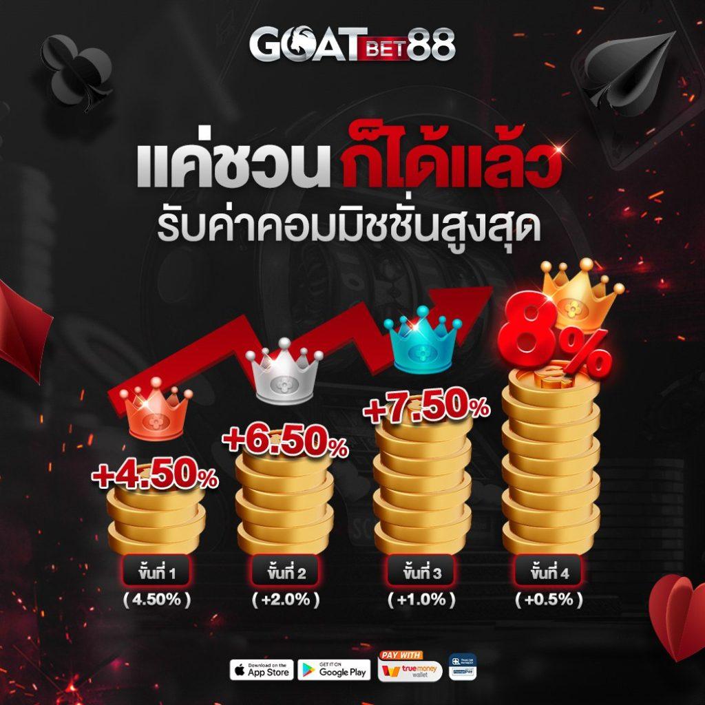 dinobet88 เว็บตรง สล็อต ฝากถอนออโต้ ไม่ผ่านเอเย่นต์ 2026