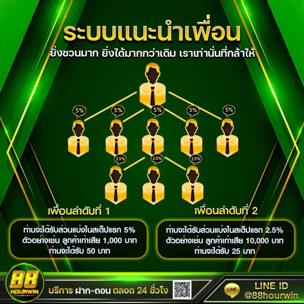 ufa eazy เว็บตรง สล็อต ฝากถอนออโต้ ไม่ผ่านเอเย่นต์ 2026