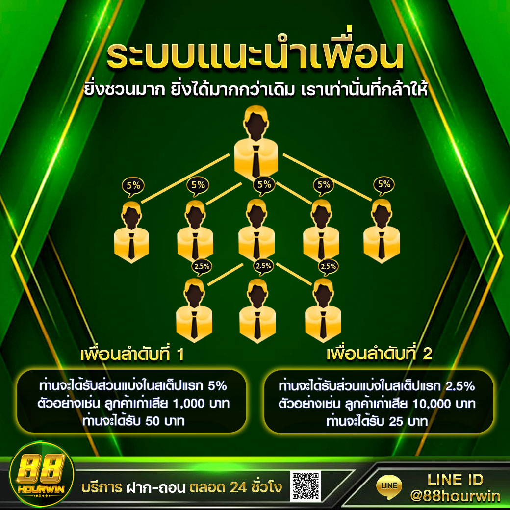 สล็อต799 เว็บตรง สล็อต ฝากถอนออโต้ ไม่ผ่านเอเย่นต์ 2026