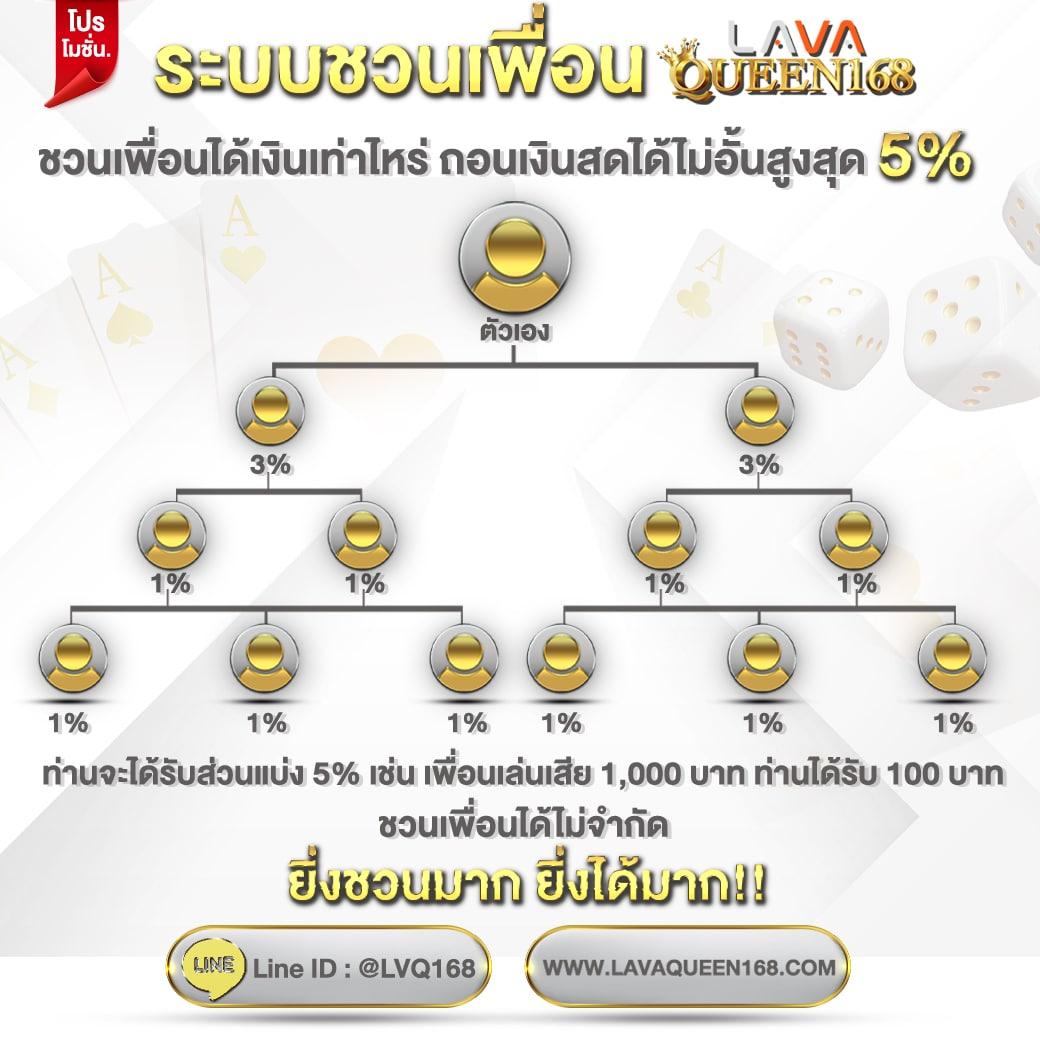 แจกเครดิตฟรี 100 ไม่ต้องฝาก ไม่ต้องแชร์ ล่าสุด วันนี้ เว็บตรง ฝากถอนออโต้ สล็อต